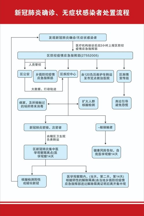 请看以下流程图,告诉你如何做好疫情防控工作,特别是配合村居,公共