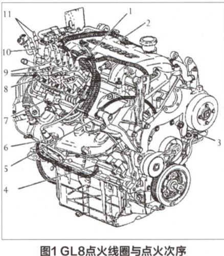 老别克gl8,六缸,高压线顺序?