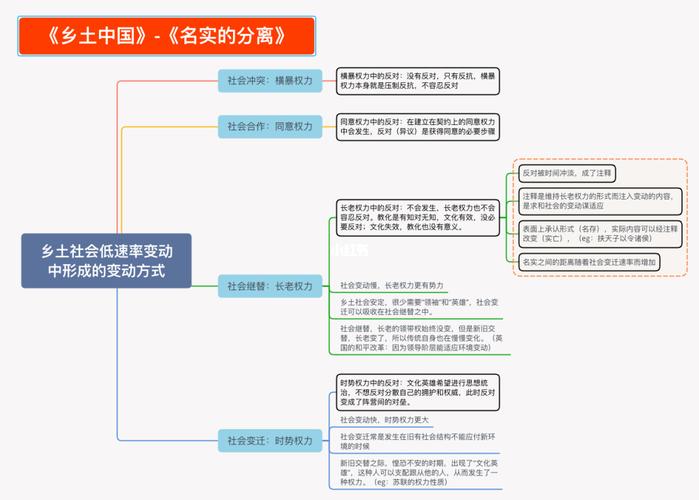 乡土中国思维导图下