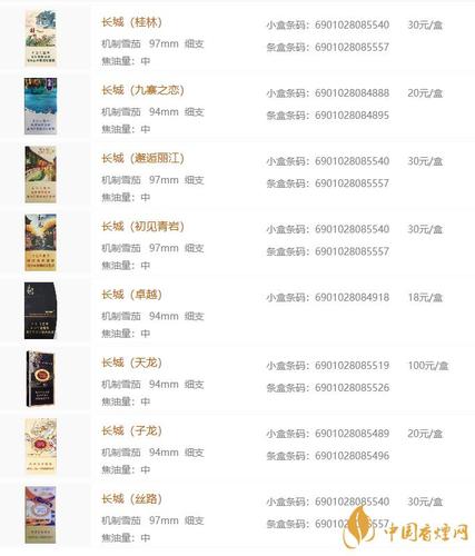 长城细支雪茄有哪几种 长城香烟细支价格表图