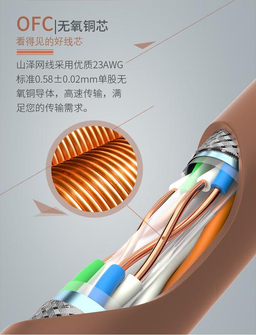 山泽智能工程六类千兆双屏蔽抗干扰降衰减无氧铜高速网线