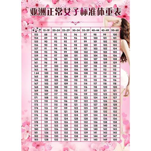 亚洲女子标准体重表成人美容院养生馆装饰画海报图片身高体重表图