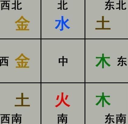 十二生肖财运方位揭秘