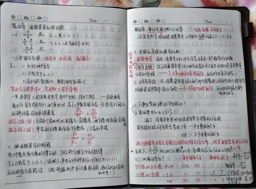 学生上课笔记投稿