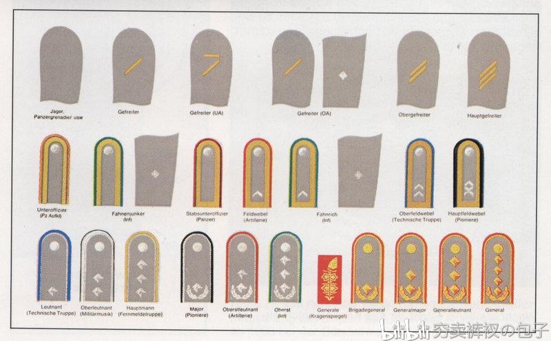 德国联邦国防军陆军军衔发展及翻译