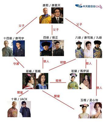 人物关系图,经过图表的重新绘制后,前世今生的脉络也成了《步步惊时尚