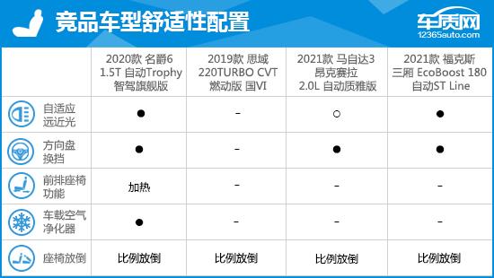 2020款第三代名爵6完全评价报告