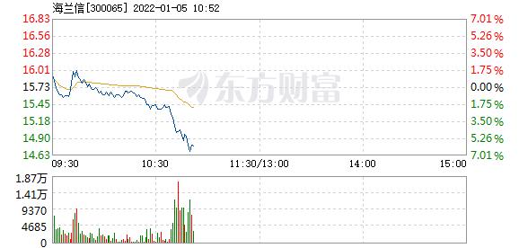 海兰信1月5日加速下跌