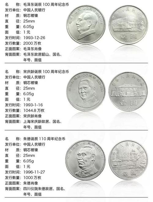 最新版我国119枚流通纪念币大全你有多少枚附纪念币价格表