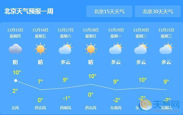 北京今迎冷空气驱霾 未来三天气温跌破0
