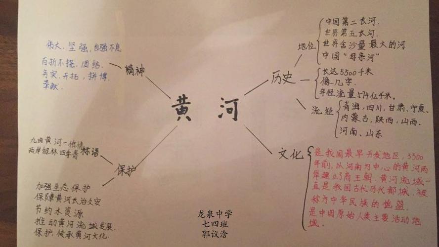 写美篇 七四班《绘黄河》思维导图展示       纵有疾风起,人生不言弃