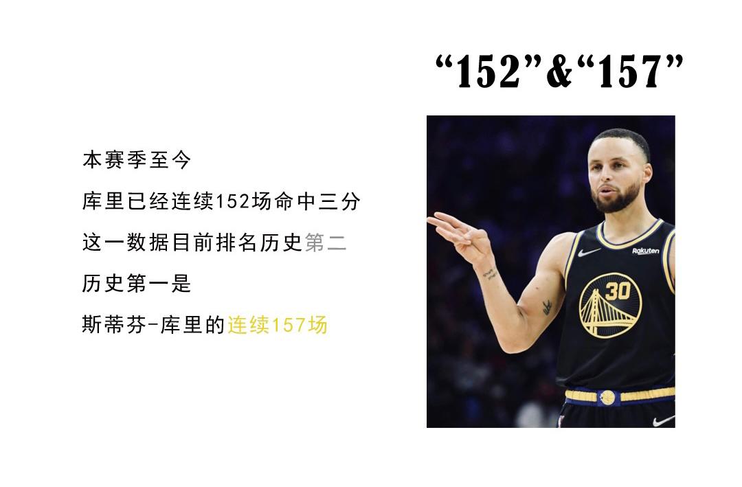 库里正式加冕常规赛历史三分王,盘点库里生涯经典三分时刻