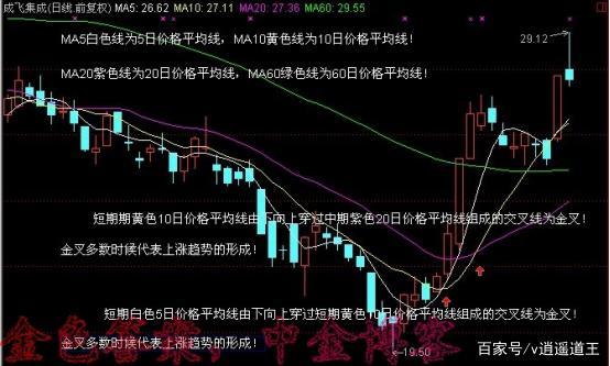 平常的分析指标之一,反映过去一段时间内股票市场的平均成本变化情况