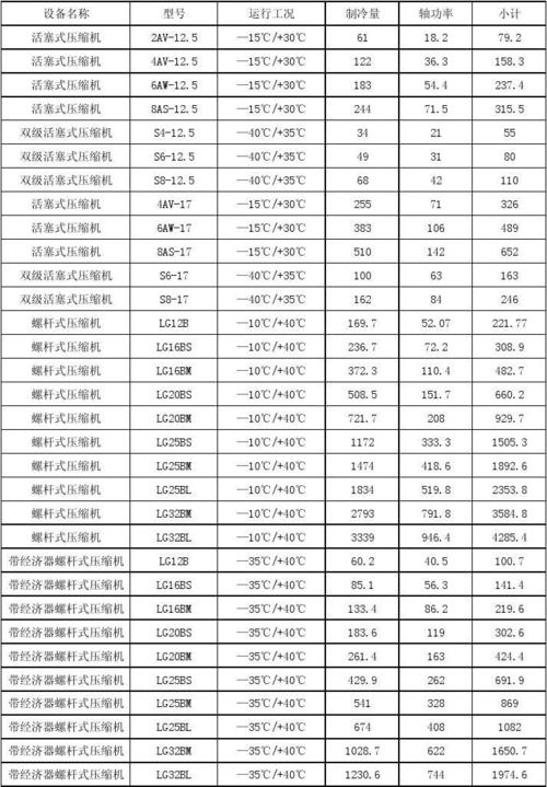 制冷压缩机参数表
