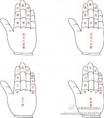 (484)八卦解析 掌诀图 掐指神算秘诀