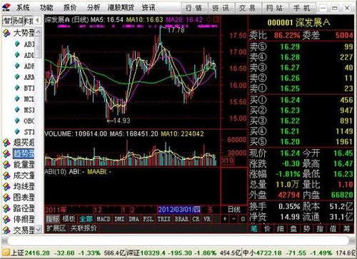 河东软件园 行业软件 股票证劵 → 国信证券金太阳 6.