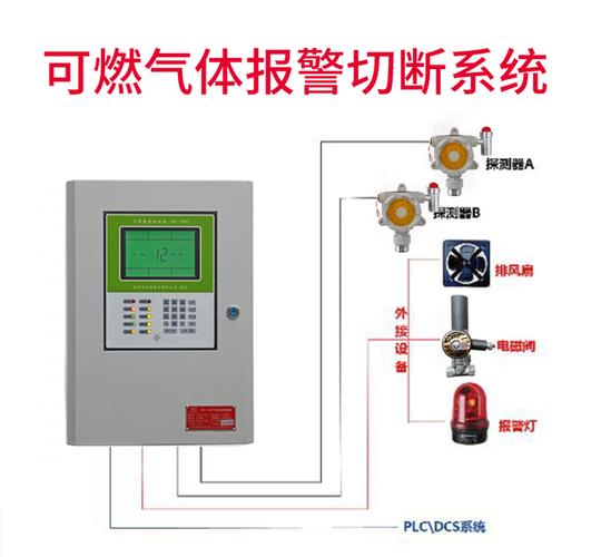 认证3c 工业商用天然气液化气可燃气体报警器探测器防爆探头带消防