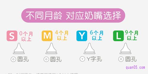 贝亲标准口径奶嘴型号对应的月龄