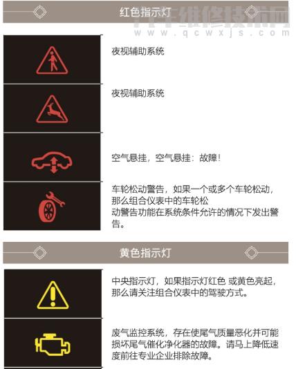 【奥迪仪表盘故障指示灯符号 图解】图4