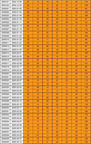 双色球开奖历史数据大全