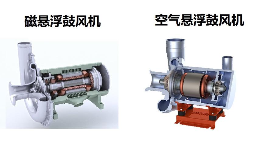 磁悬浮鼓风机和空气悬浮鼓风机