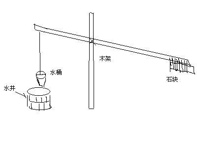 赞同了该文章 早期的桔槔主要用于园圃中的"井"上,代替缸,瓮等来汲水