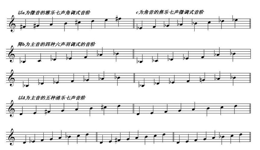 写出以a为徵音的雅乐七声角调式音阶