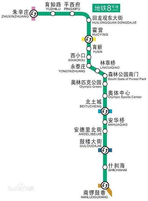 北京地铁8号线路图及换乘示意图