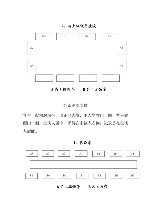 各种场合座次安排.doc