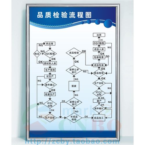 品质检验流程图品质量工厂生产车间管理制度看板 提标示志识语牌