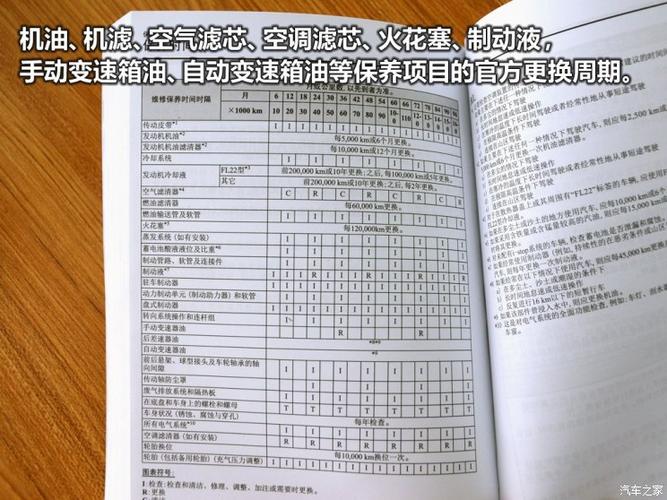 小保养需773元 长安马自达cx-5保养解析