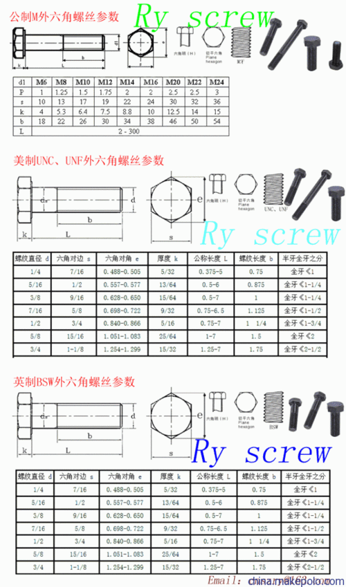 12.9级m22高强度外六角螺丝