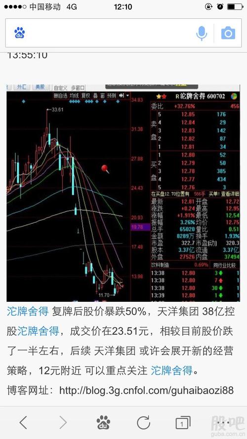 沱牌舍得复牌后股价暴跌50%,天洋集团 38亿控股沱牌舍得,成交价在23.