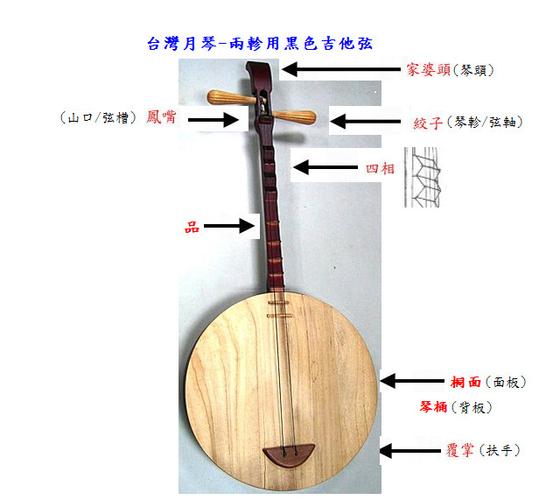 1973年顾永湘编著《《月琴弹奏法》》一书,有京剧唱腔选段四段.
