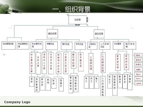 温州喜来登酒店人力资源管理方案设计ppt