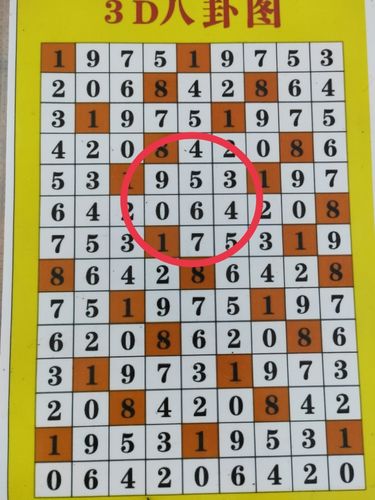 198期3d八卦图定胆 - 福彩3d字谜图谜 - 乐彩论坛 - .