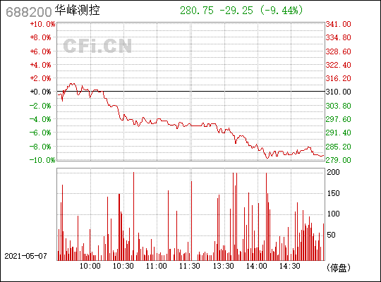 华峰测控(688200)_股票行情,行情首页_中财网