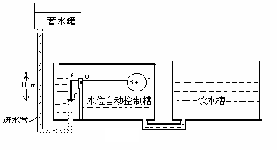 小林设计了一个由蓄水罐供水的自动饮水槽,如图所示,带有浮球的直杆ab