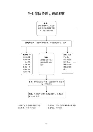 失业保险待遇办理流程图.doc