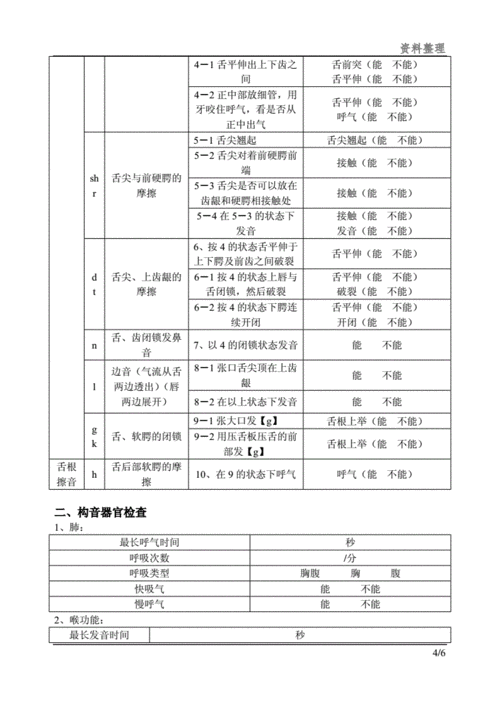 构音障碍检查量表编辑.docx 6页
