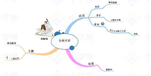 五年级语文课文《自相矛盾》学习从寓言中学道理