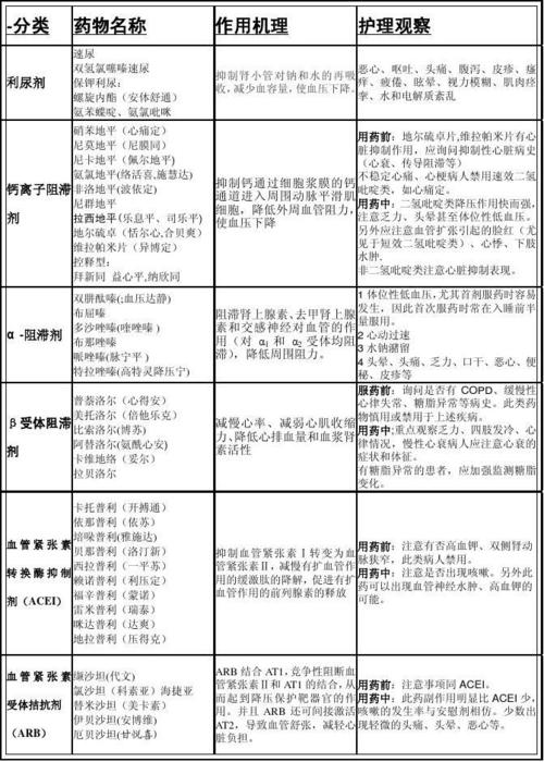 常用降压药列表
