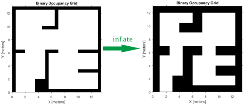 2;  mapinflated = copy(map); inflate(mapinflated,robotradius)
