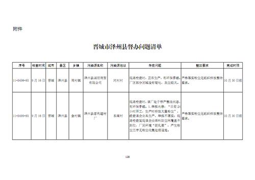 晋城市泽州县督办问题清单.pdf