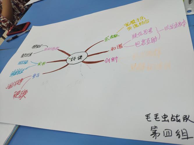班之"毛毛虫战队"蜕变之美 写美篇   大家对自己团队思维导图的讲解