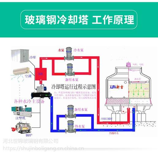 注塑机冷却水塔玻璃钢凉水塔逆流式散热水塔圆形工业冷却塔