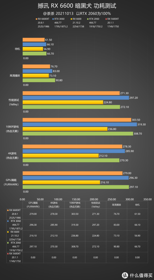 茶茶低功耗小霸王amdrx6600测试报告