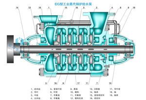 gc卧式锅炉给水泵
