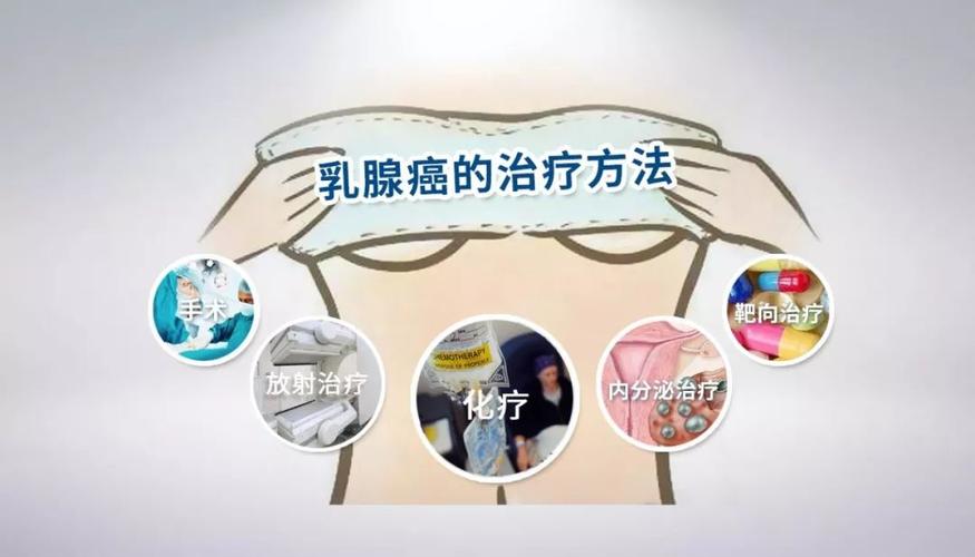 乳腺肿瘤的良恶性以及类型,制定个体化治疗方案,就要做组织病理学检查