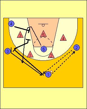 画圆战术进攻区域联防基本移动路线静态和动态图解